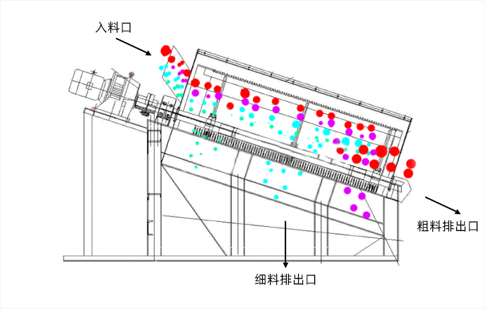 滚筒筛运行原理.gif