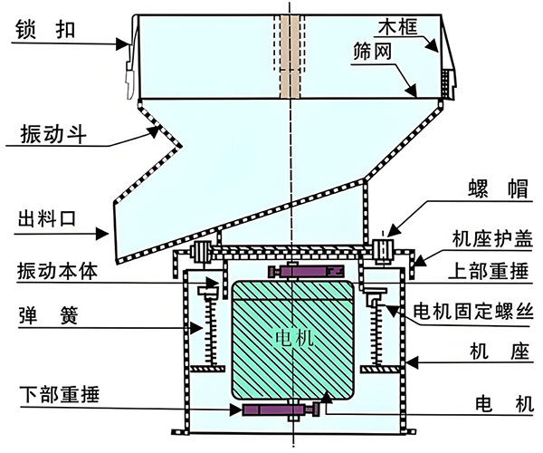 450型振动筛结构.jpg