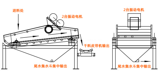 脱水筛工作原理.jpg